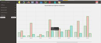 Bar charts