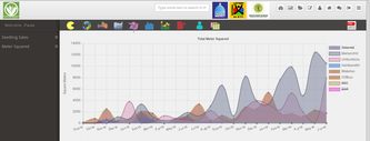 Line charts