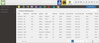 Timeline tables